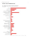 AI Pedagogy Faculty Survey 2025 Prelim Data Results