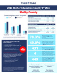 2023 Higher Education County Profile, Shelby County