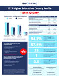 2023 Higher Education County Profile, Tipton County