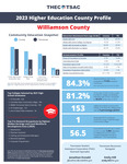 2023 Higher Education County Profile, Williamson County