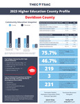 2023 Higher Education County Profile, Davidson County