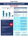 2023 Higher Education County Profile, Knox County