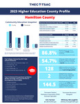 2023 Higher Education County Profile, Hamilton County by Tennessee. Higher Education Commission.