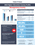 2023 Higher Education County Profile, Montgomery County