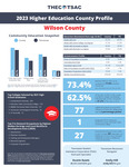 2023 Higher Education County Profile, Wilson County