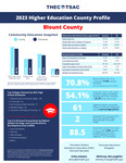 2023 Higher Education County Profile, Blount County by Tennessee. Higher Education Commission.
