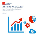 Labor Force Estimates, Annual Averages 2023 by Tennessee. Department of Labor & Workforce Development.