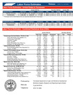 Labor Force Estimates, January 2024 by Tennessee. Department of Labor & Workforce Development.
