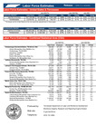 Labor Force Estimates, July 2023 by Tennessee. Department of Labor & Workforce Development.