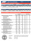 Labor Force Estimates, April 2025 by Tennessee. Department of Labor & Workforce Development.
