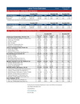 Labor Force Estimates, December 2025 by Tennessee. Department of Labor & Workforce Development.