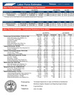 Labor Force Estimates, July 2024 by Tennessee. Department of Labor & Workforce Development.