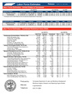 Labor Force Estimates, July 2025 by Tennessee. Department of Labor & Workforce Development.