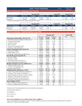 Labor Force Estimates, November 2025 by Tennessee. Department of Labor & Workforce Development.