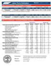 Labor Force Estimates, October 2024 by Tennessee. Department of Labor & Workforce Development.