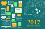 2017 Facts & Figures by Tennessee. Secretary of State.