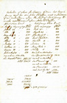 List of enslaved people belonging to Mary Brahan Coffee, 1850