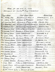 List of officers in 20th Pursuit Squadron, 1942