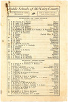 Public Schools of McNairy County, 1906
