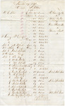 Business document; Nelson, Lanphier and Company, 1873 November 27