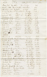 Document, List of Masters and Slaves, circa 1855
