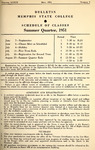 1951 May, Memphis State College bulletin