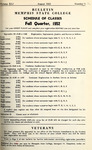 1952 August, Memphis State College bulletin